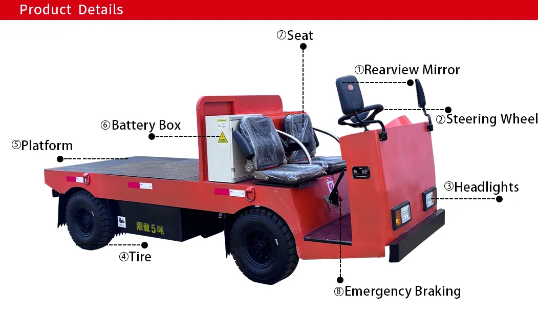 Product Structure Diagram
