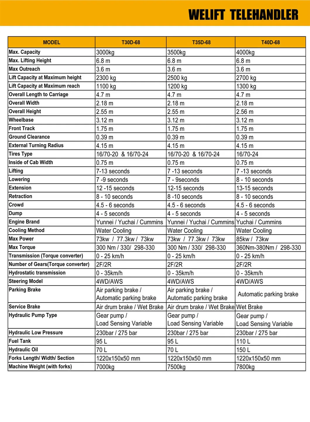 Telescopic Forklift Dimensions 4
