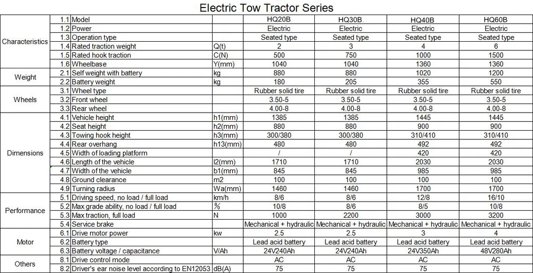 Technical Parameters Chart