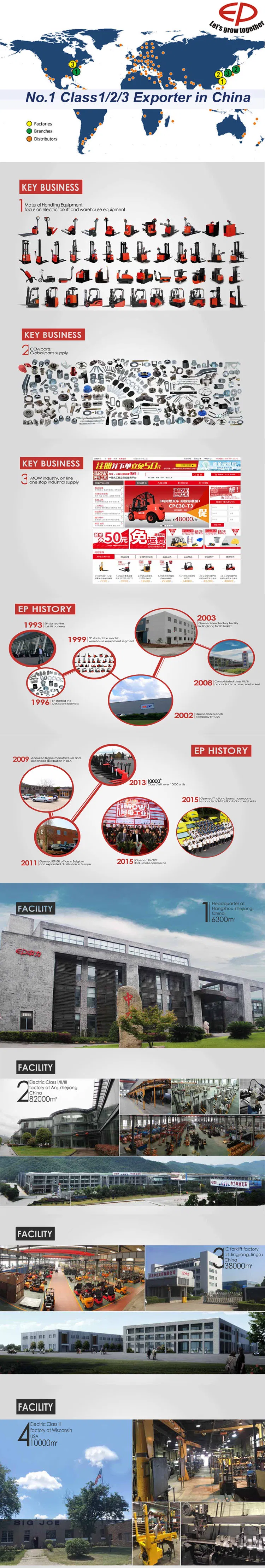 Product Technical Overview