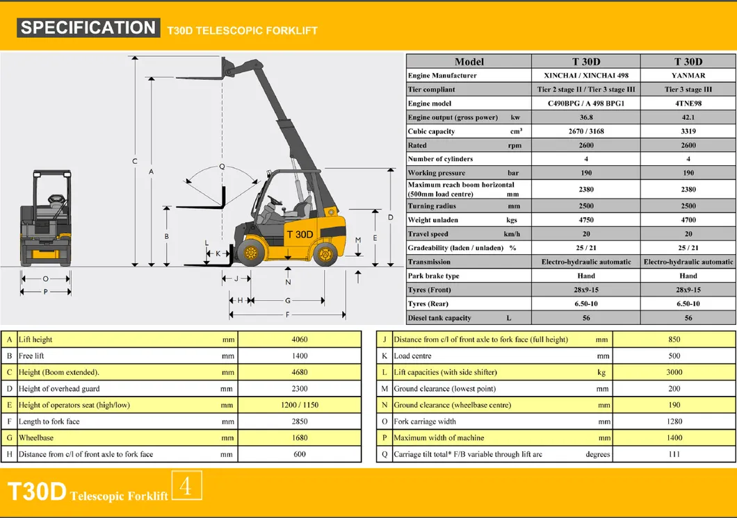 Telescopic Forklift Details