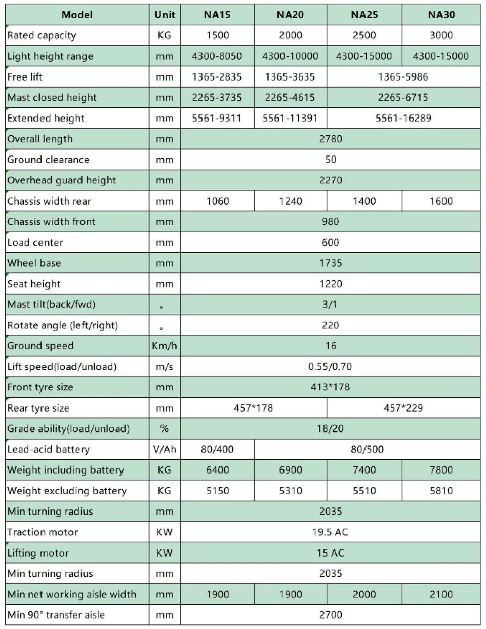 Technical Specifications Diagram