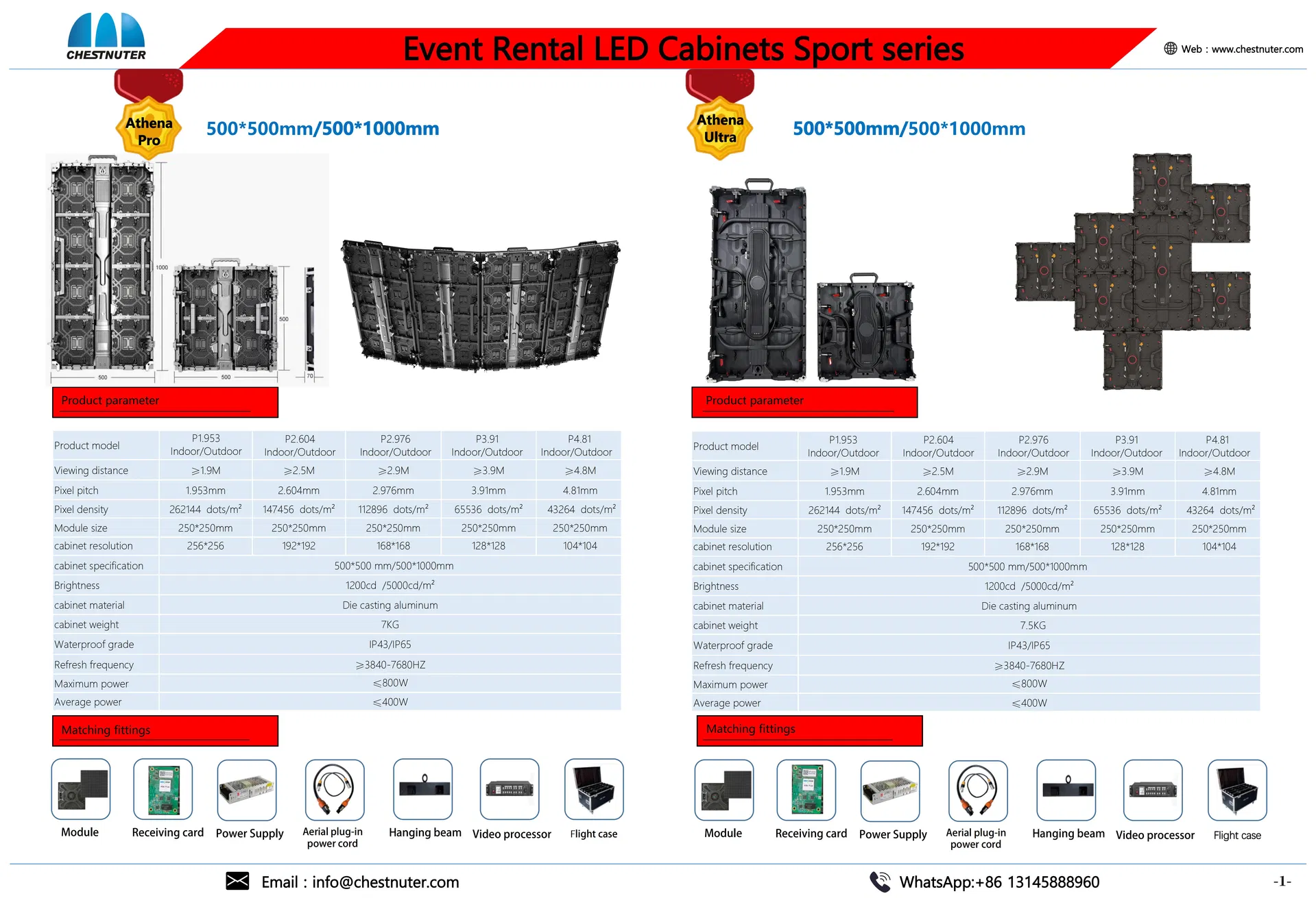 LED Display Detail 1