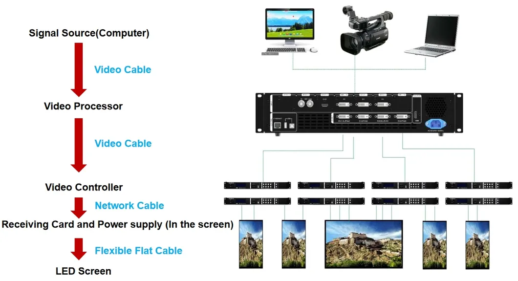 Splicer Infrastructure