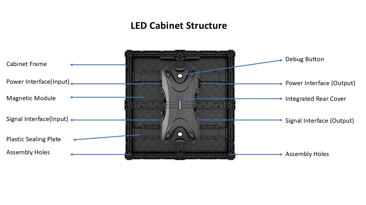 LED Display Detail 4