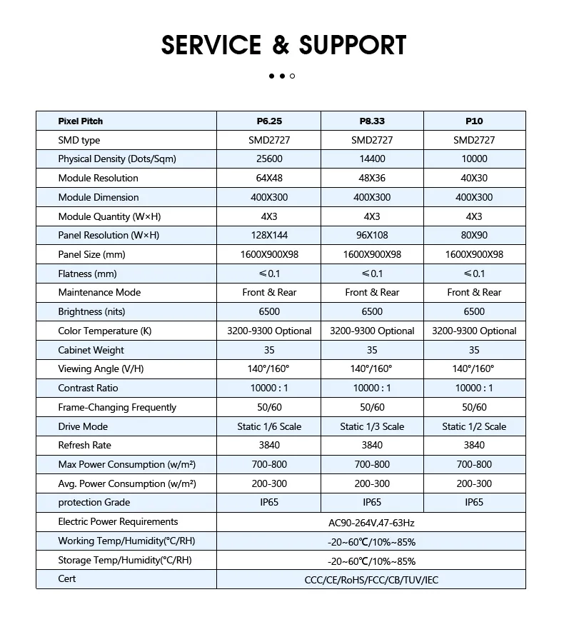 Product Quality Control