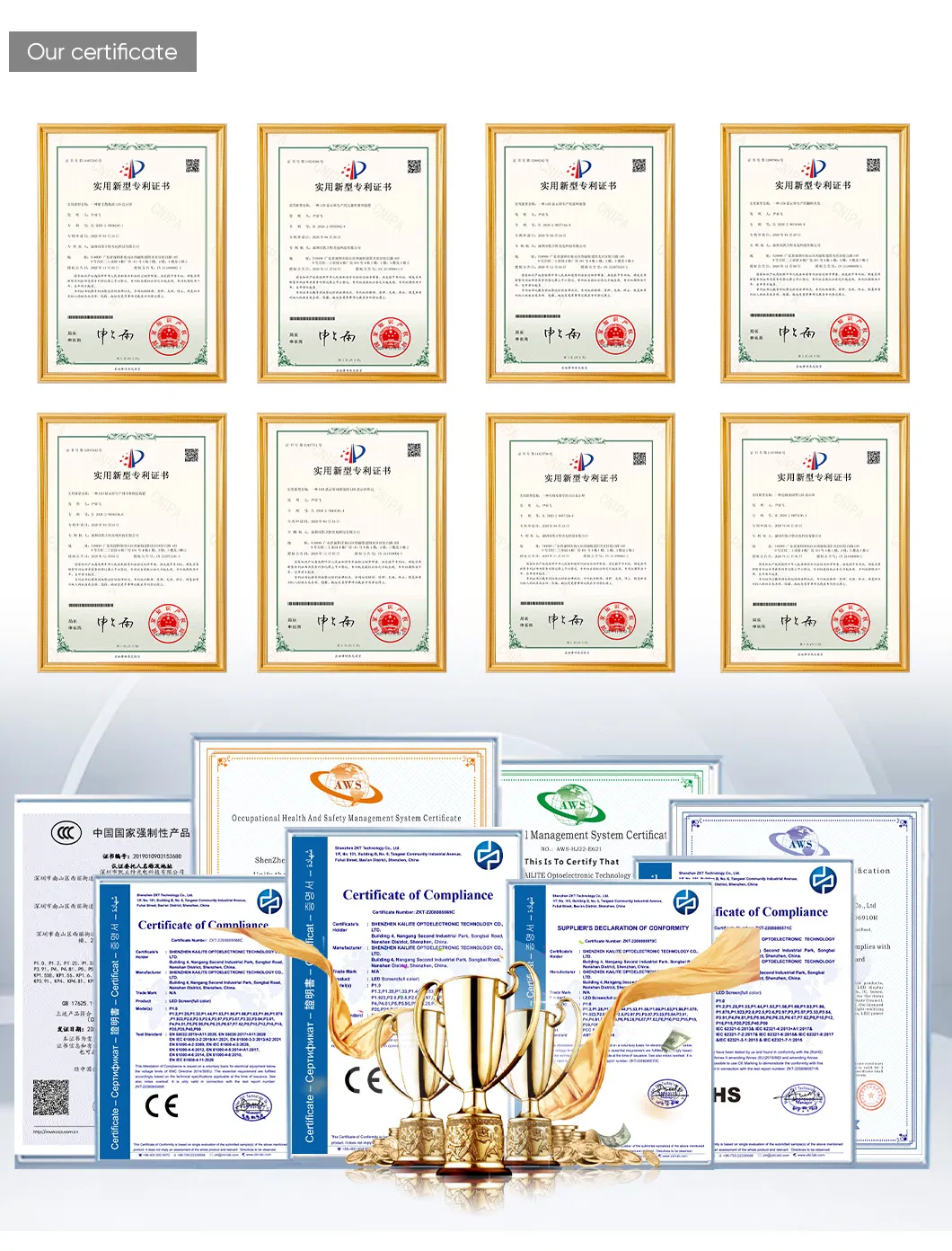 Certificates