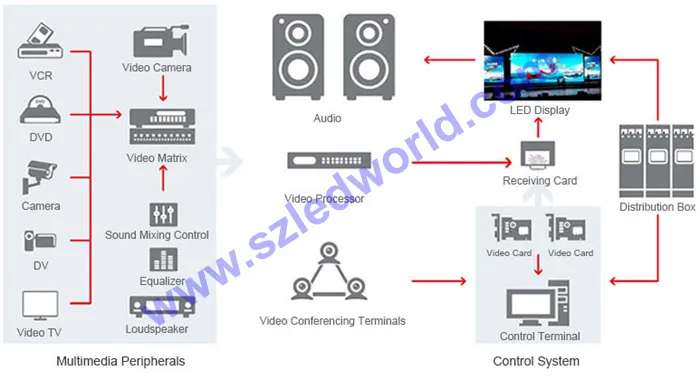 Control System Setup