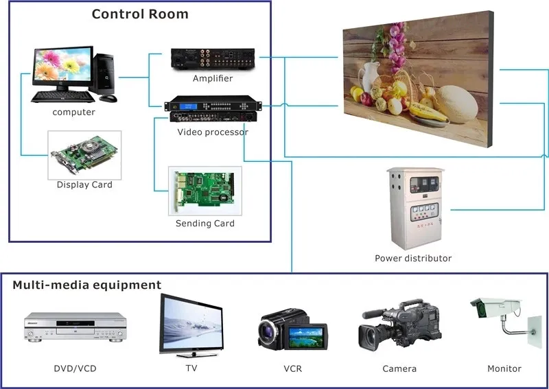 LED Display Connection Diagram