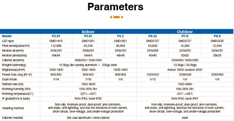 LED Display Detail 5