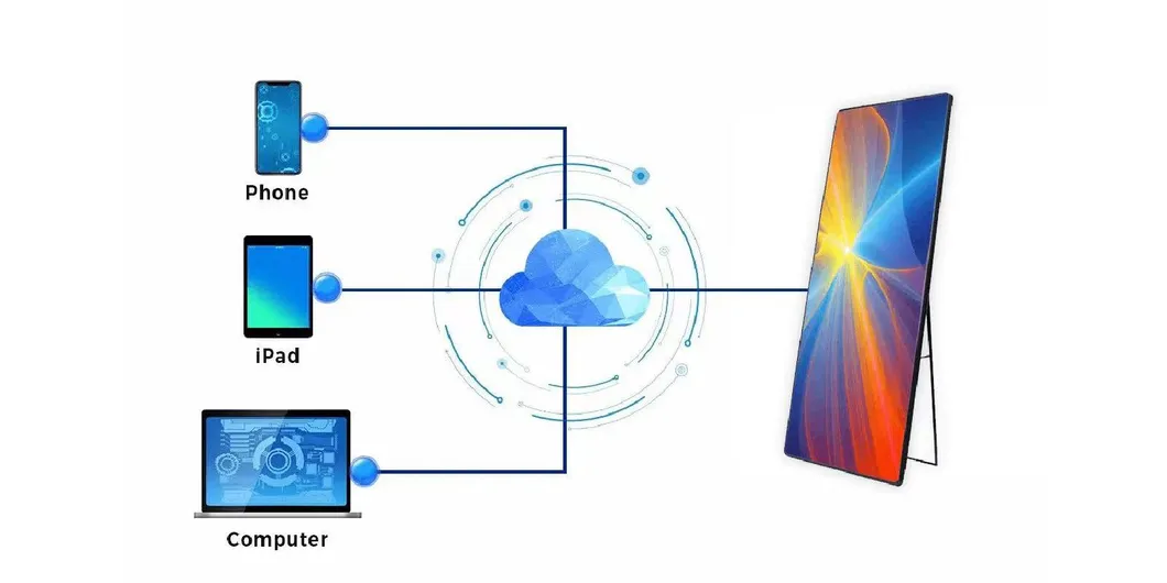 Cloud Management Support
