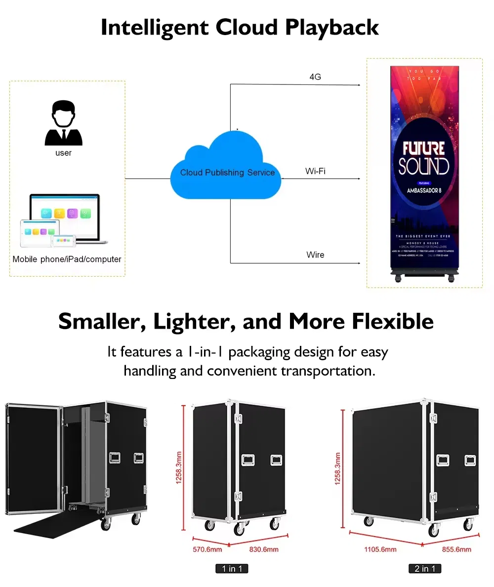 LED Poster Application