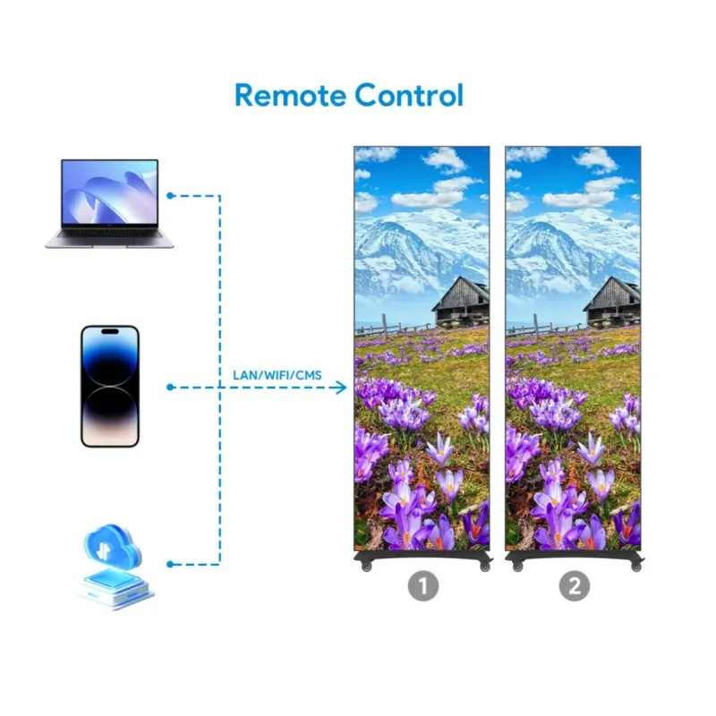 LED Poster Display Front