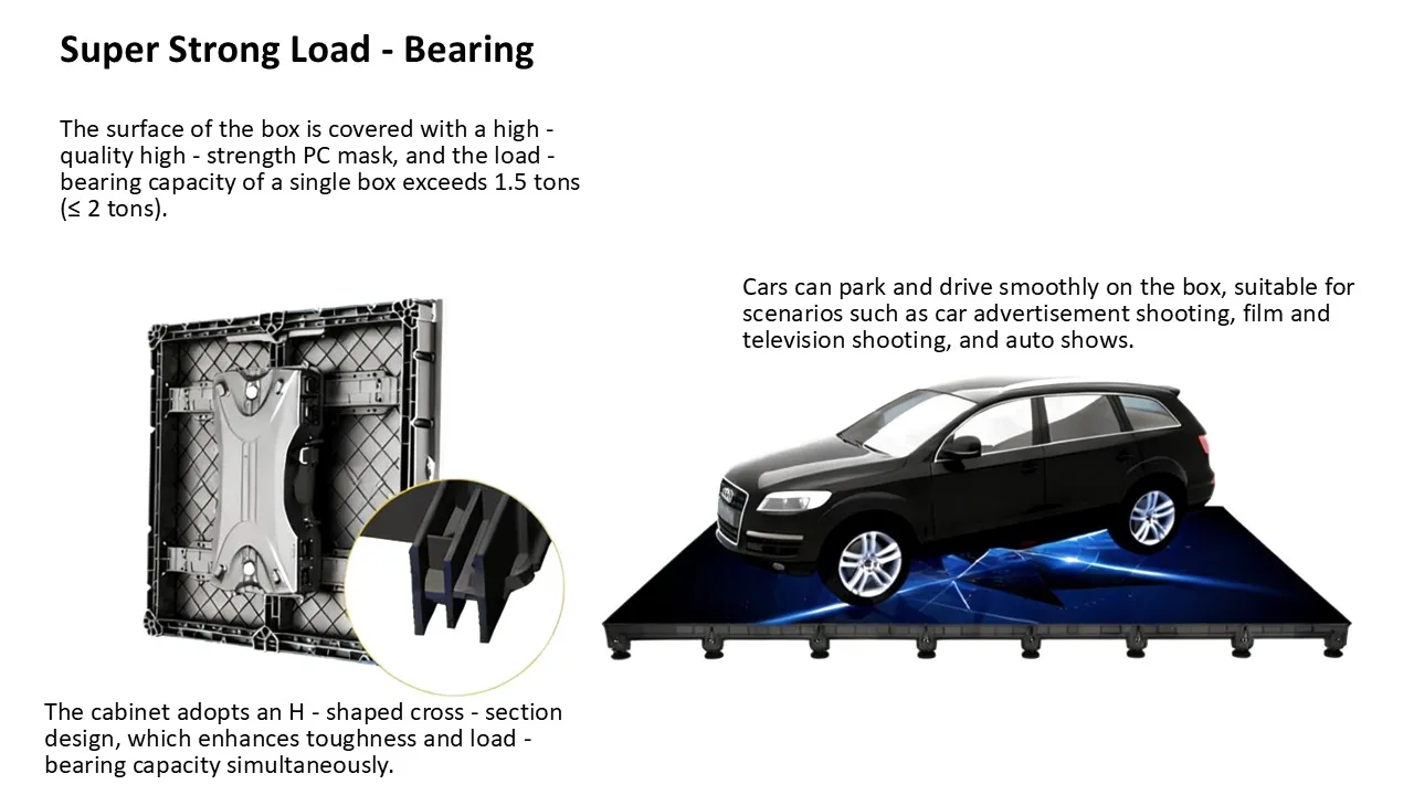LED Display Showcase