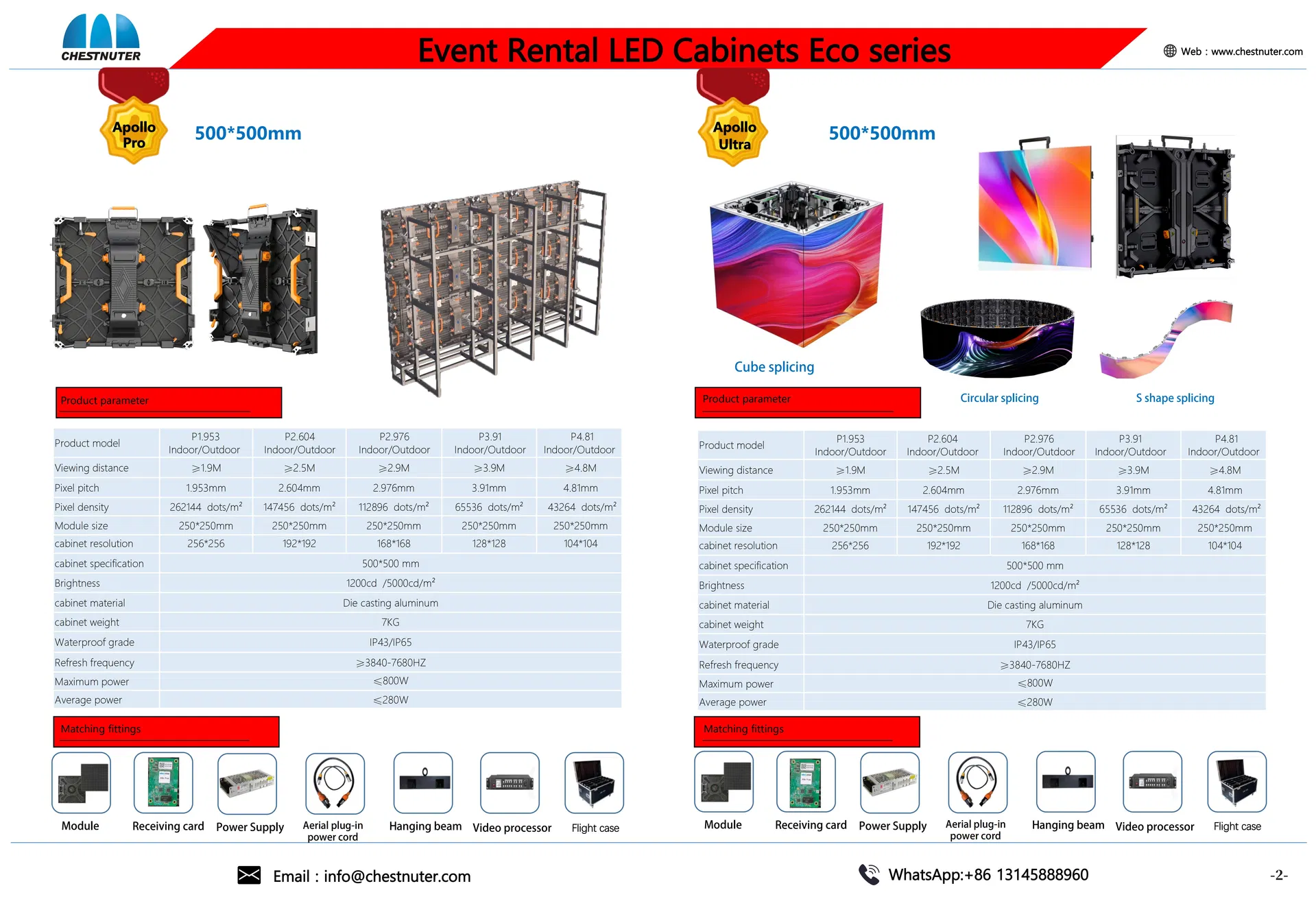 LED Display Detail 2