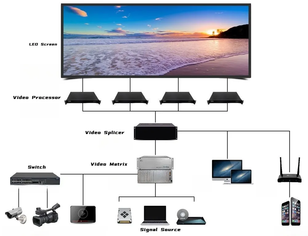 Application System Diagram