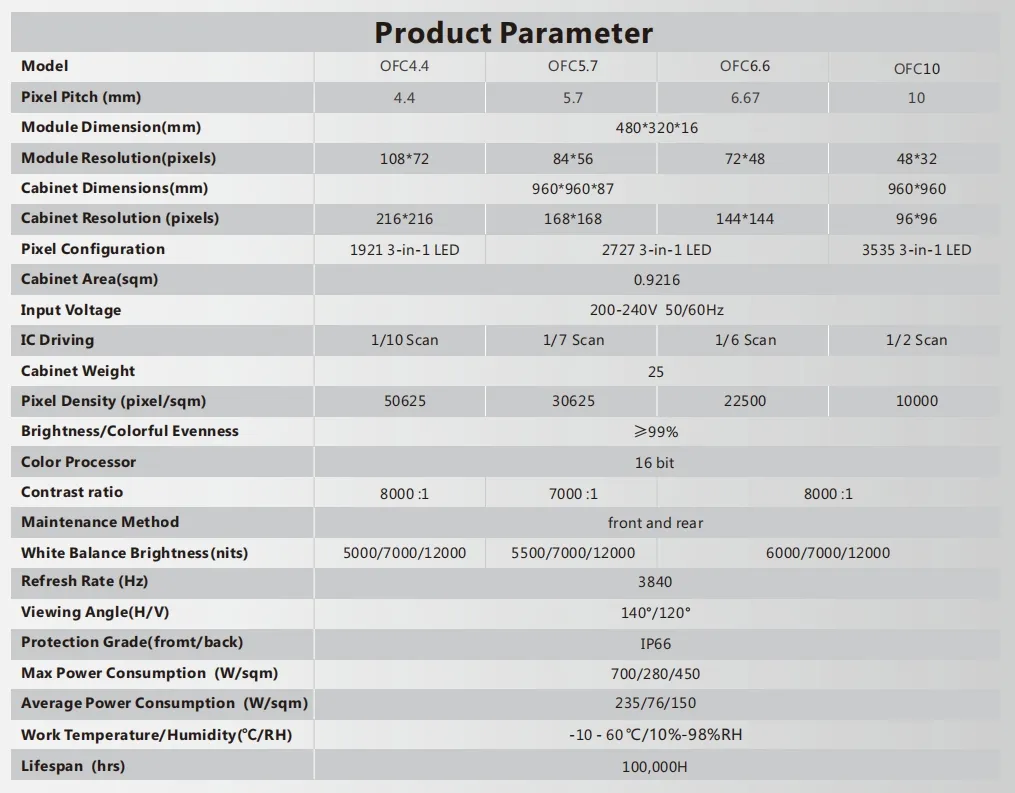 Specifications Table