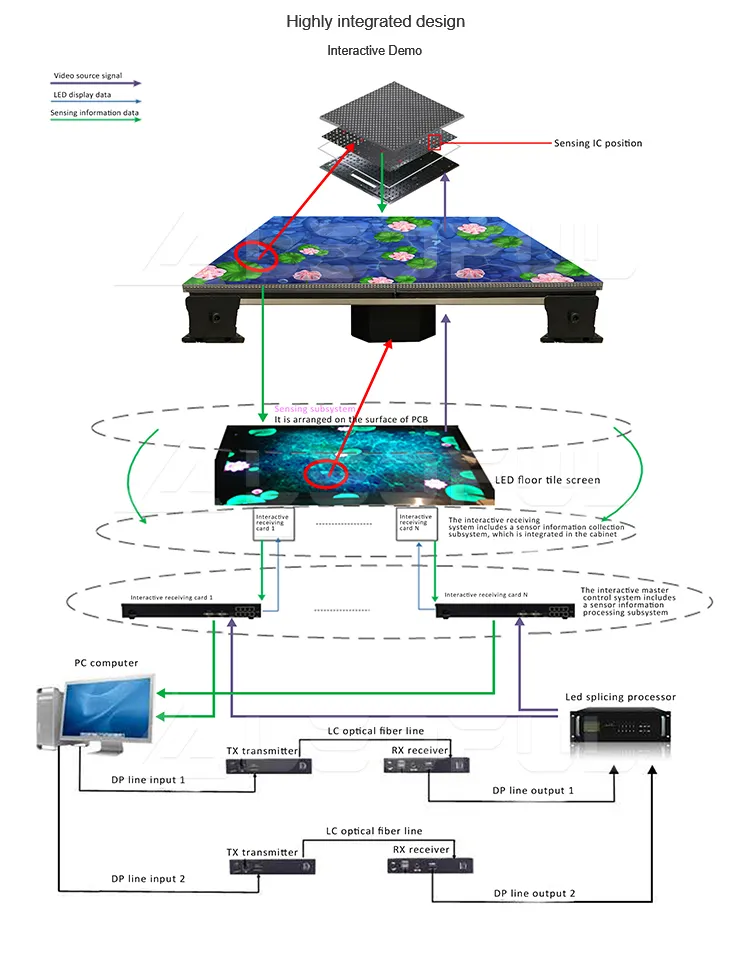 Floor LED Display Detail 5