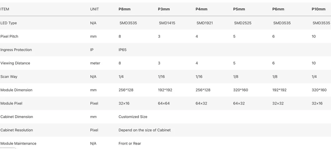 Technical Specification