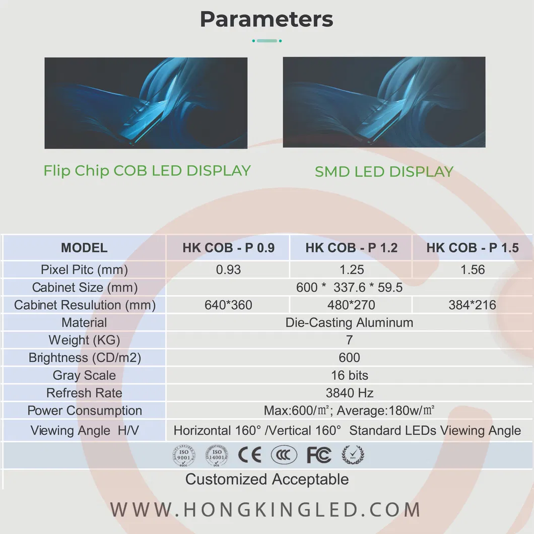 COB LED Display Technology