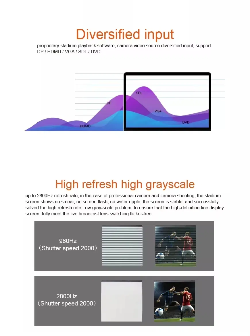 Outdoor Naked-Eye 3D LED Display Screen High Resolution Advertising Billboard with High Brightness Waterproof LED Video Wall