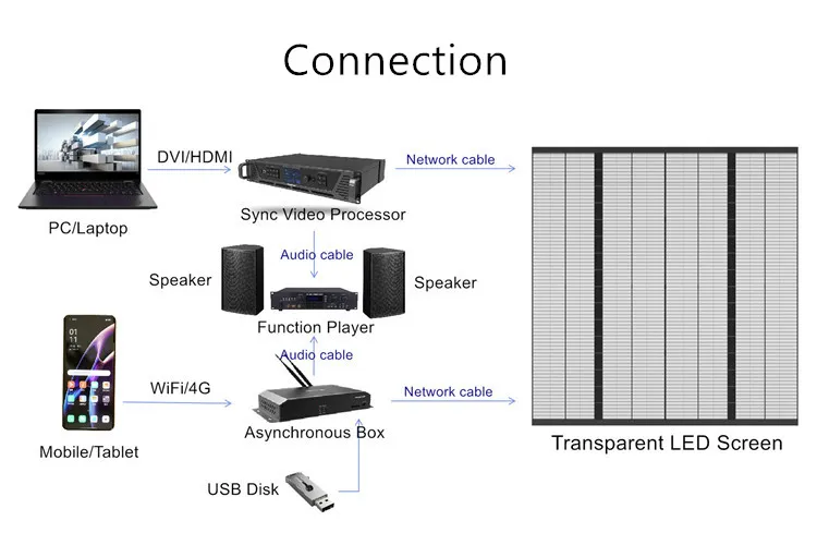 LED Display Detail 2
