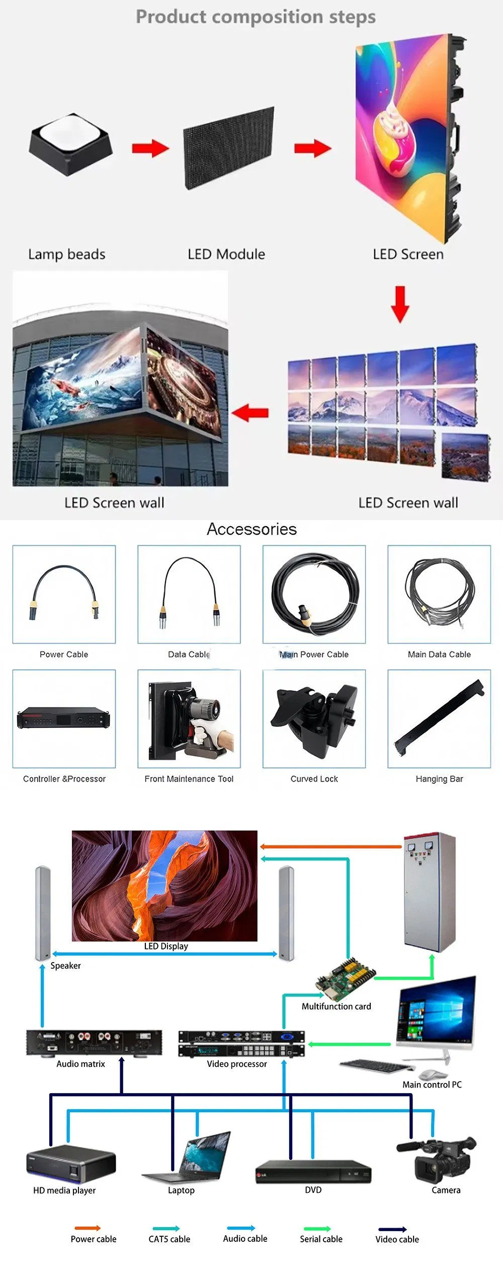 LED Display Detail 5