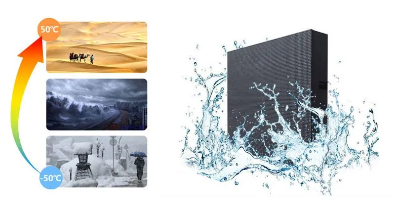 IP65 Protection Level