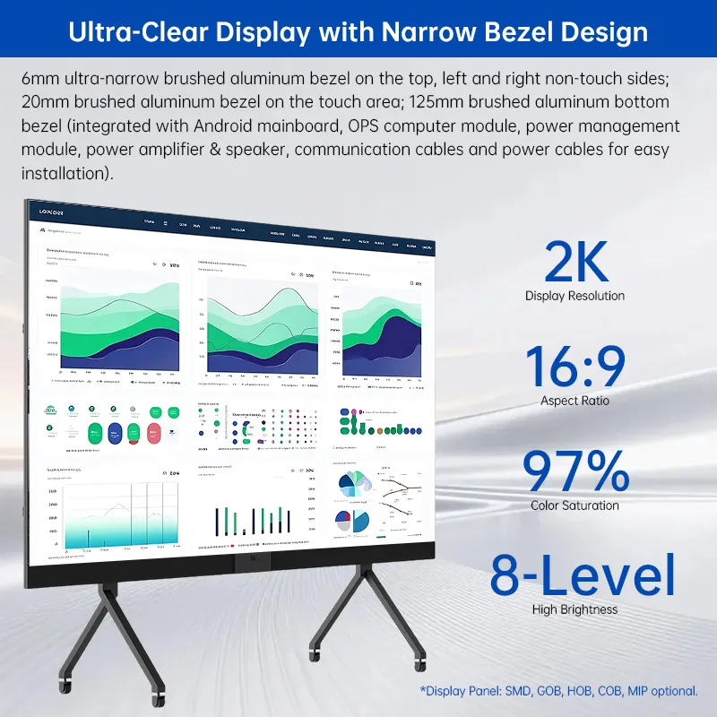Data Visualization Display