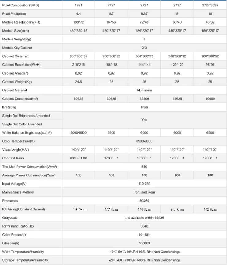Technical Specification
