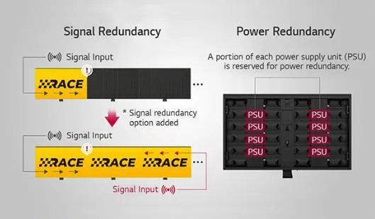 Redundancy Support LED