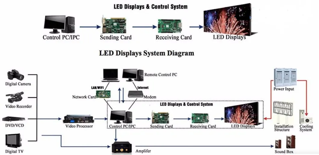LED Module Details