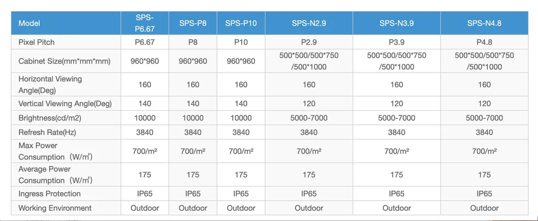 Outdoor Rental LED Display Banner