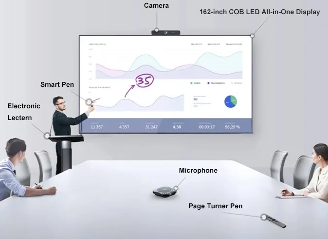 Multifunction Integration