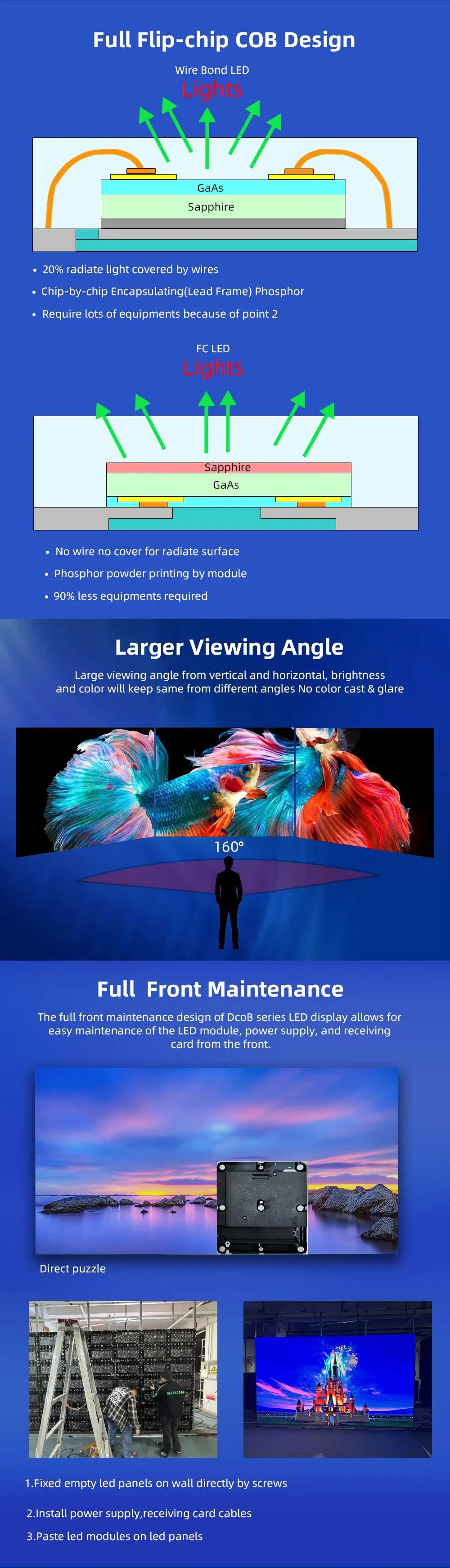 LED Display Detail 3
