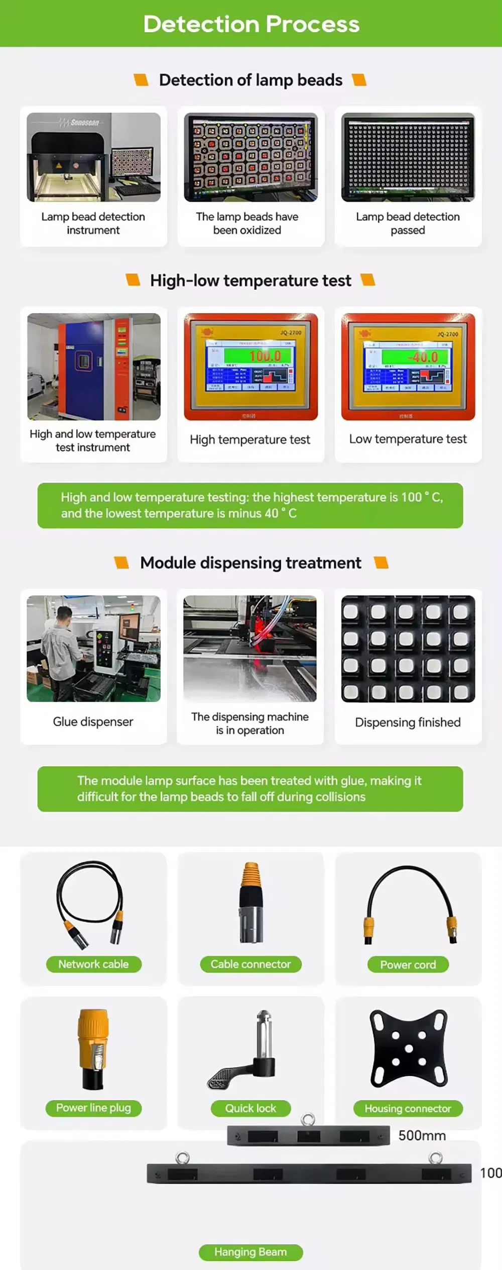 High Resolution Panel