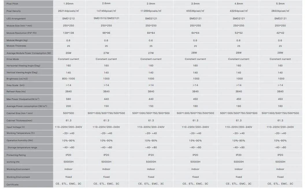 Technical Specification