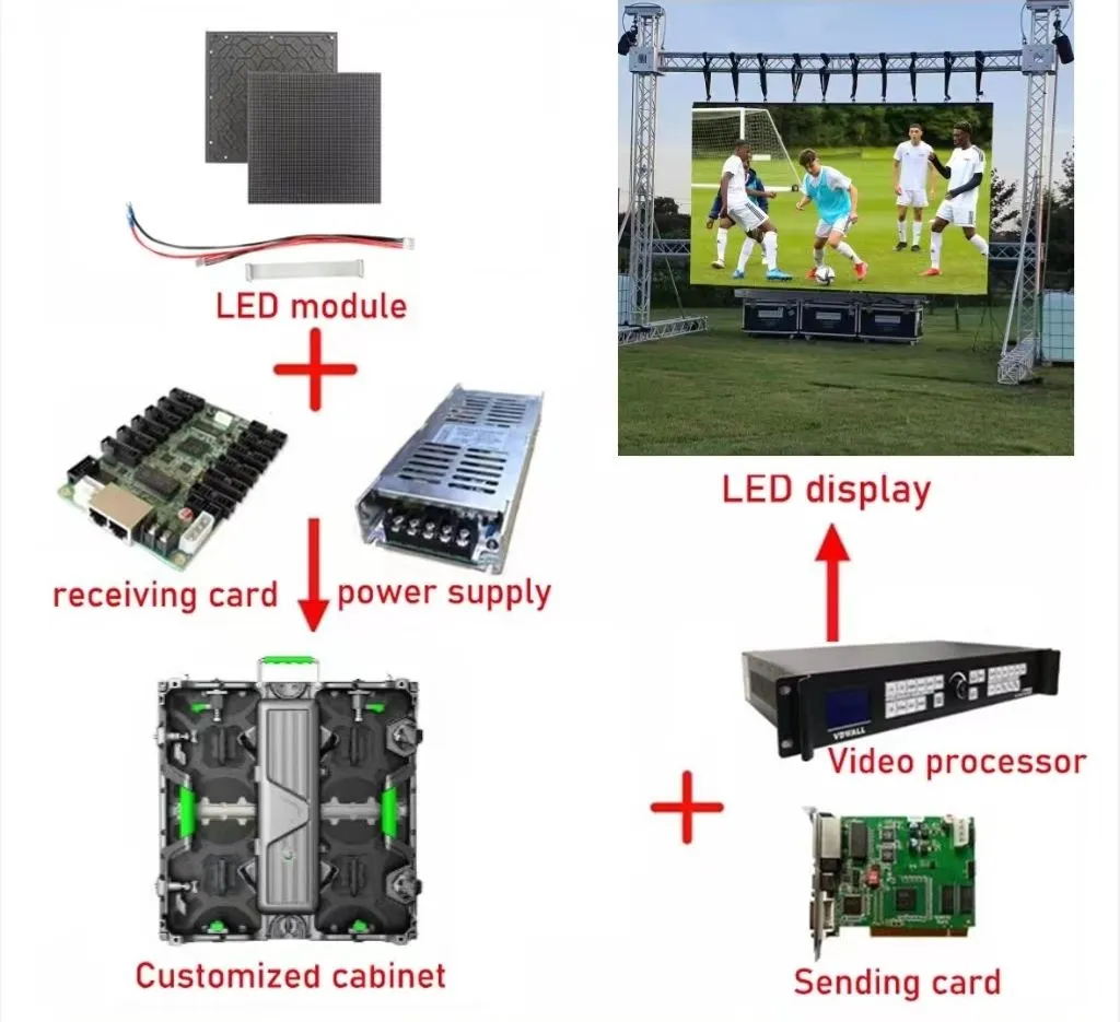 Equipment Configuration