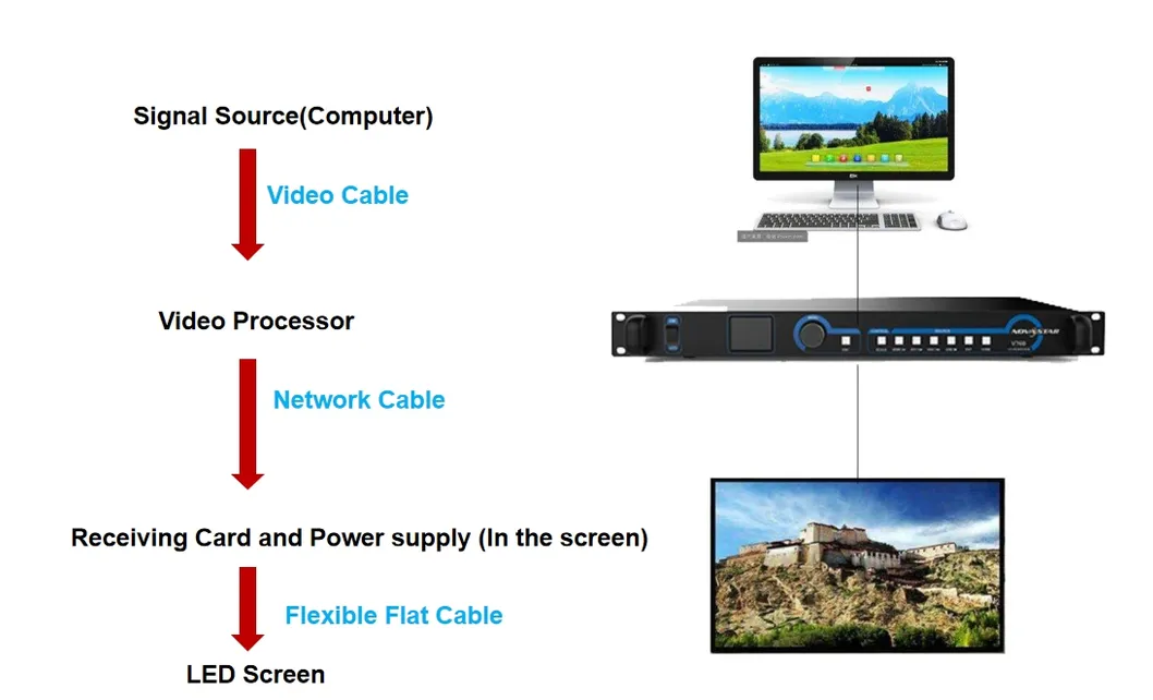 Two-in-one Infrastructure