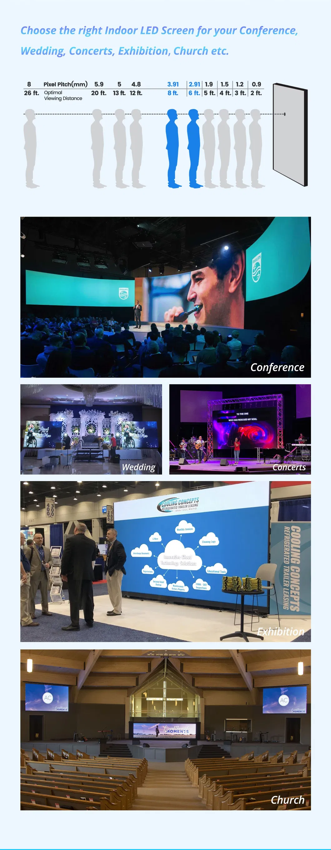 LED Display Detail 2