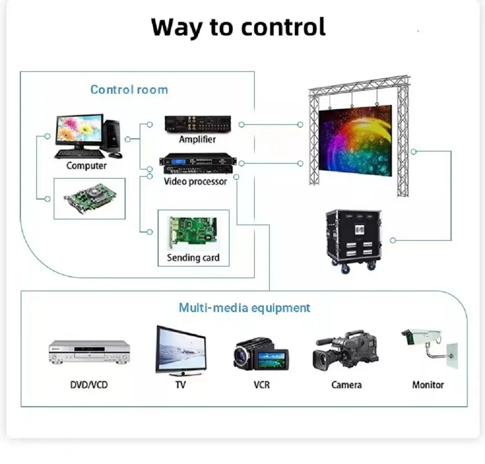 LED Display Effect 3