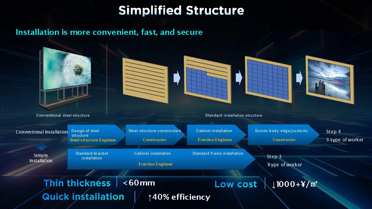 LED Display Detail 8