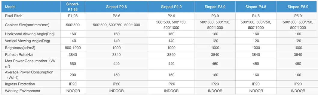 Technical Specification