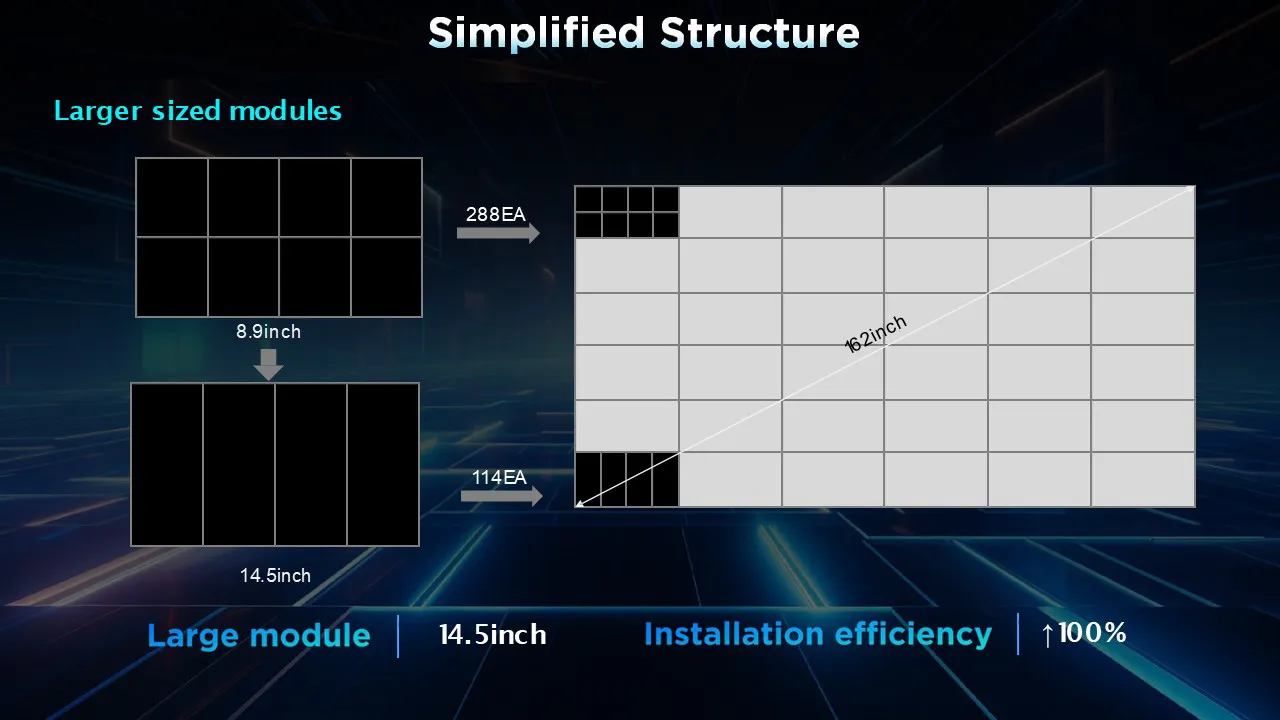 LED Display Detail 7