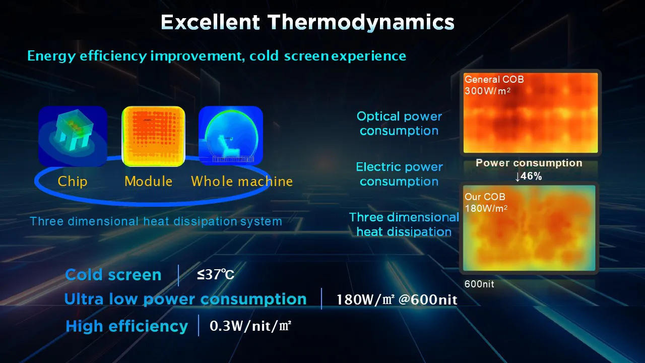 LED Display Detail 6