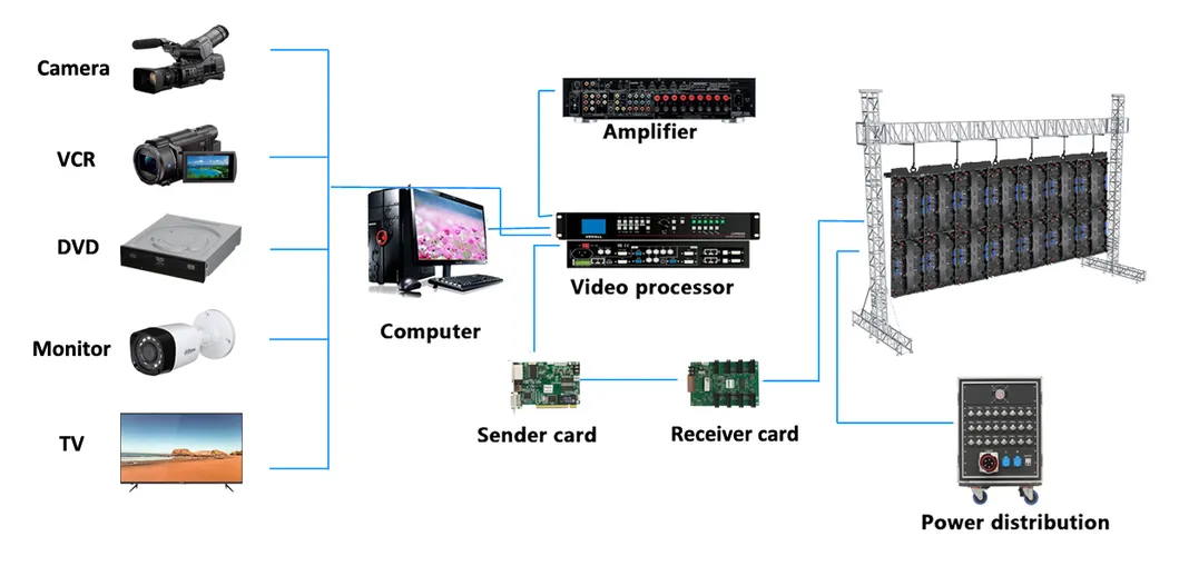 Installation and Maintenance