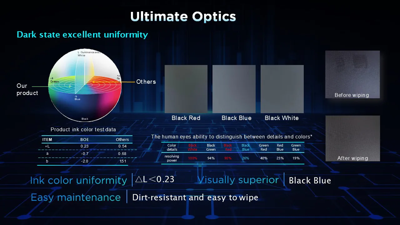 LED Display Detail 4
