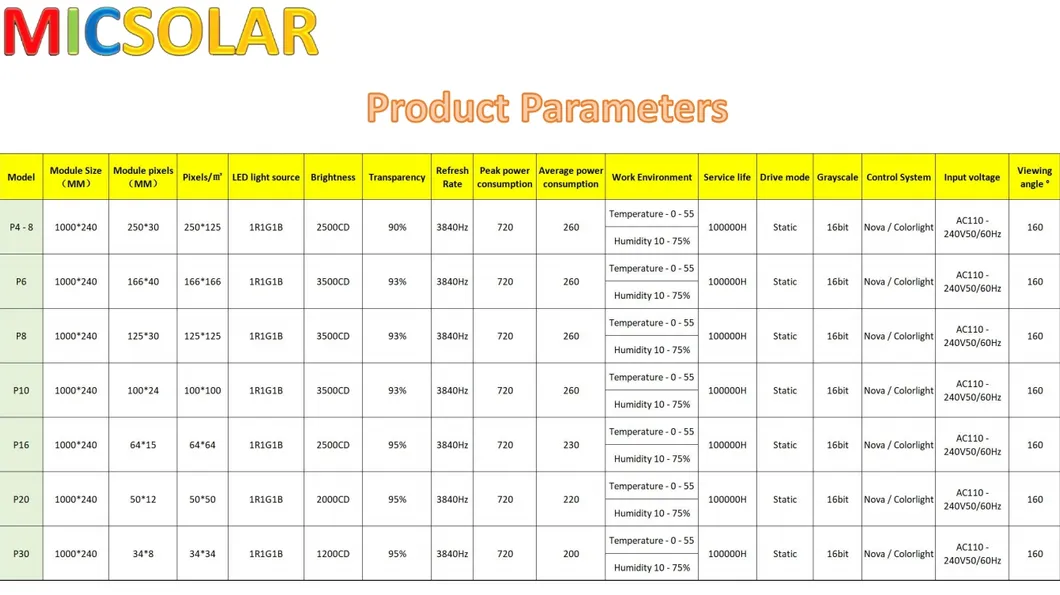 Parameters Table