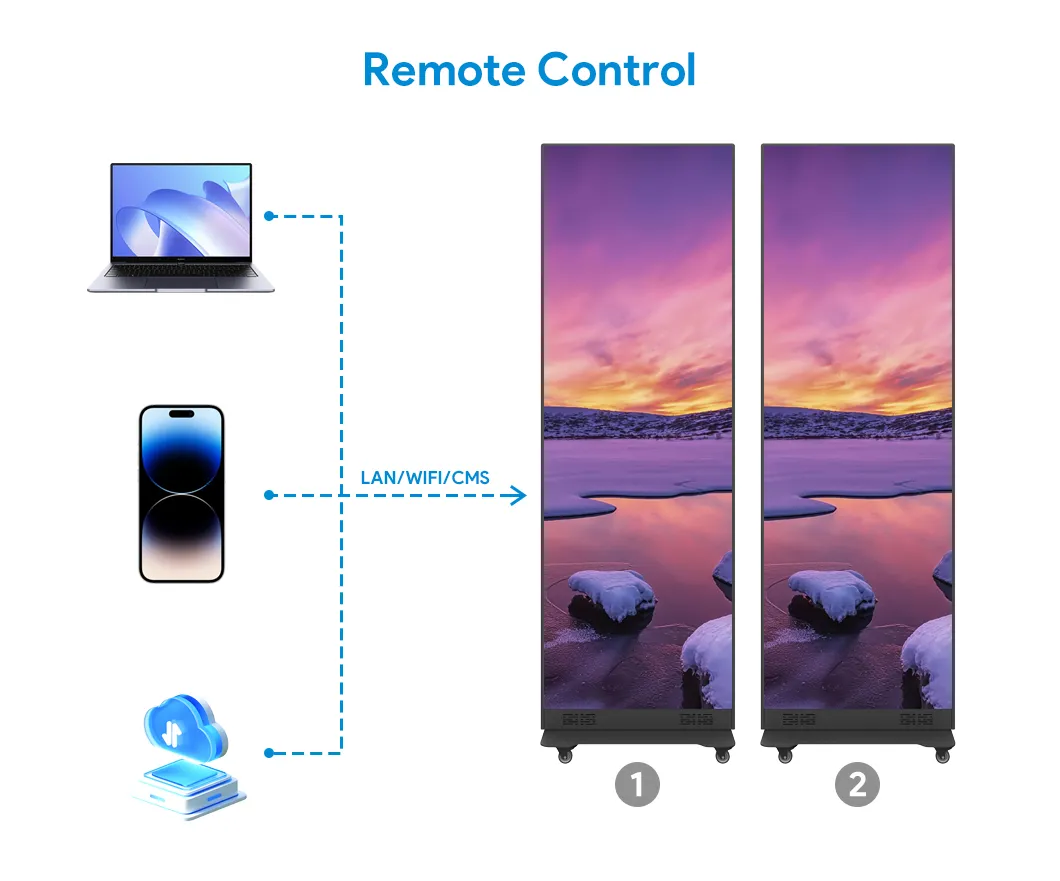 Digital Signage View