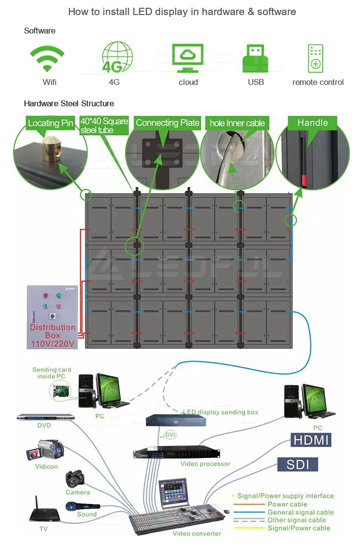 Digital Media LED Screen